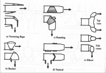 Thrust Vectoring